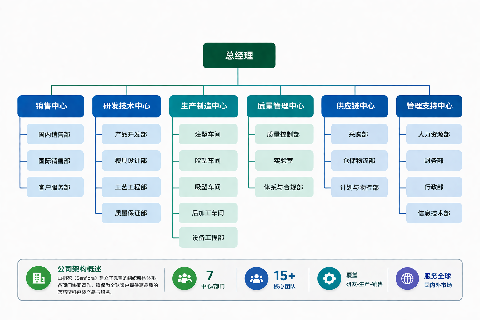 组织构架图-简体中文.png