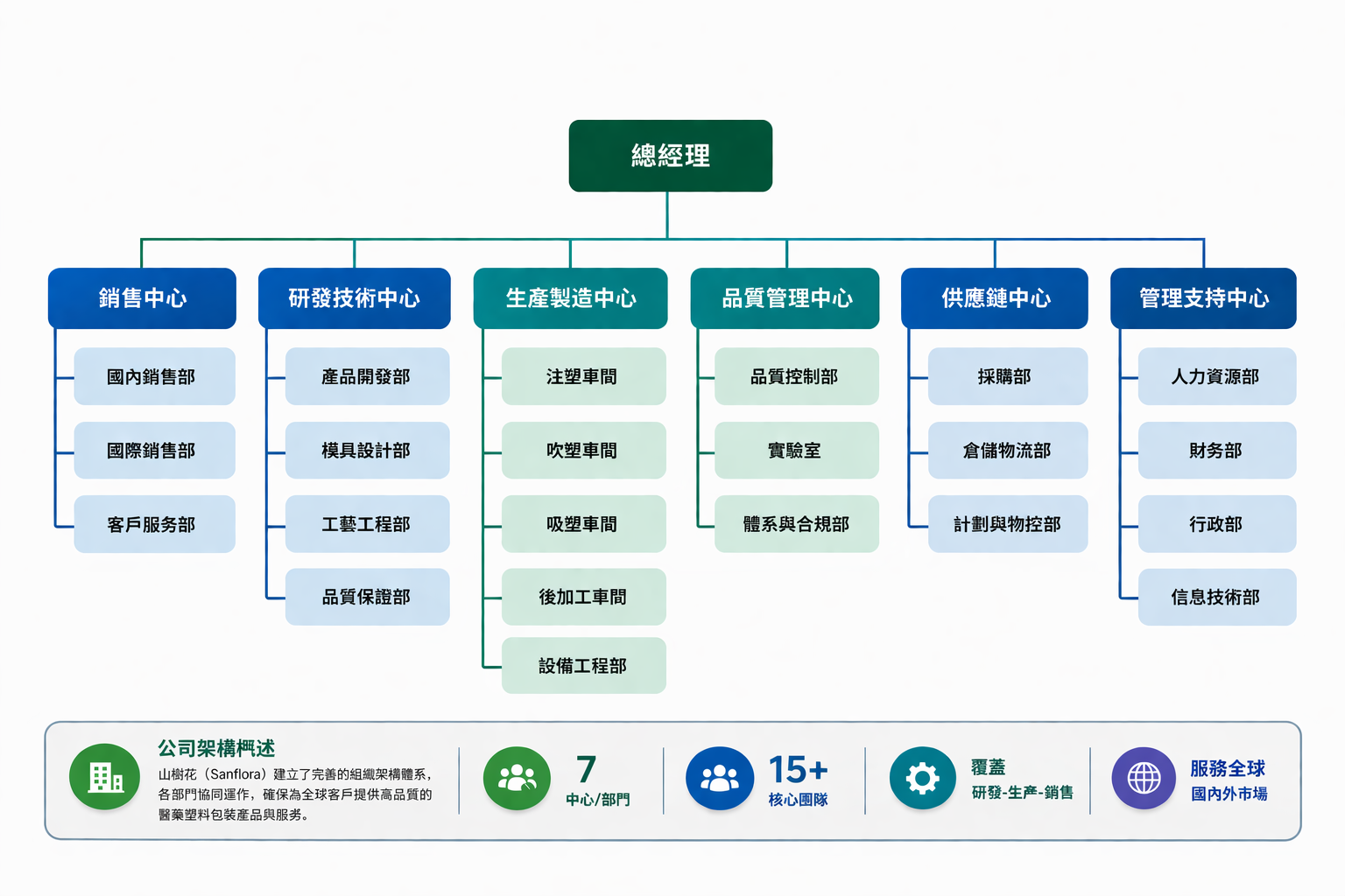 组织构架图-繁体中文.png